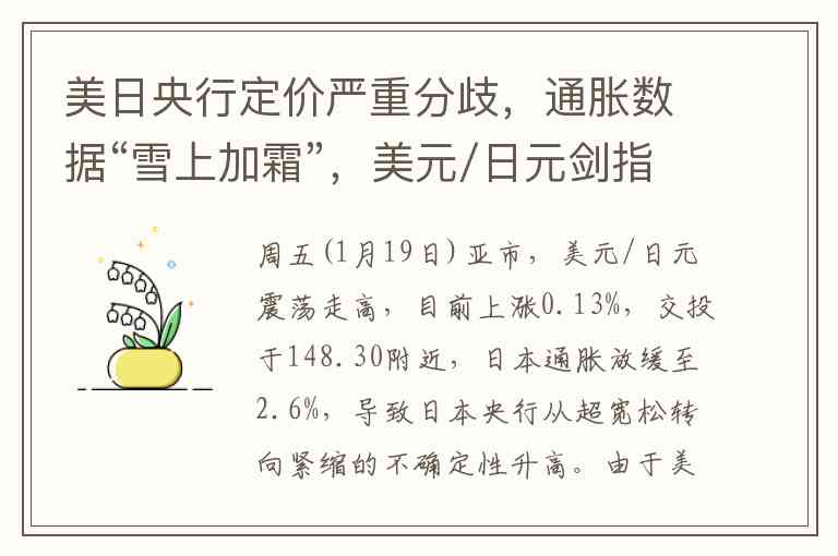 美日央行定价严重分歧，通胀数据“雪上加霜”，美元/日元剑指150关口上方